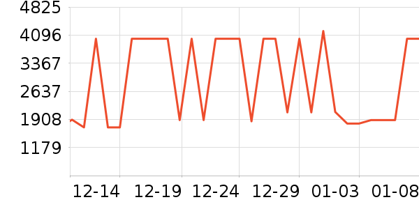 ;�������İ���ʷ�۸�