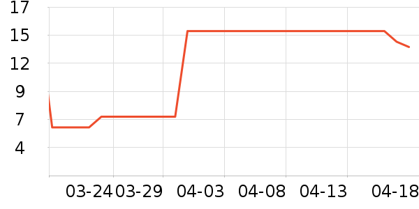 ��͢�����̲���ʷ�۸�