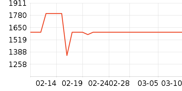 �ݿ���ʾ����ʷ�۸�