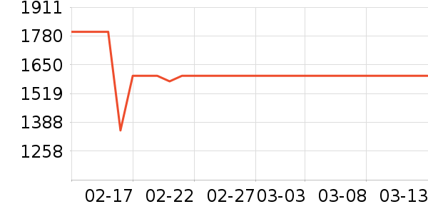 �ݿ���ʾ����ʷ�۸�