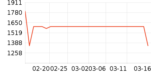 �ݿ���ʾ����ʷ�۸�