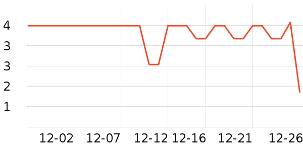 ����Ʒ��ţ����ʷ�۸�