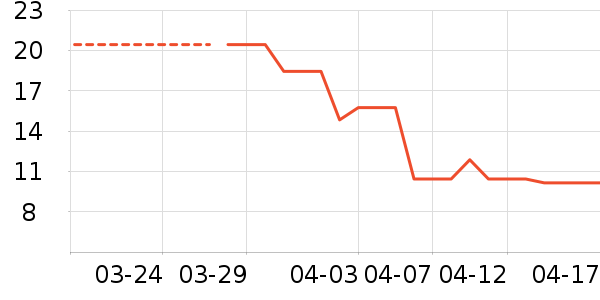 ʩ�͵¿���/������ʷ�۸�