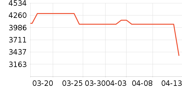 С���ֻ���ʷ�۸�