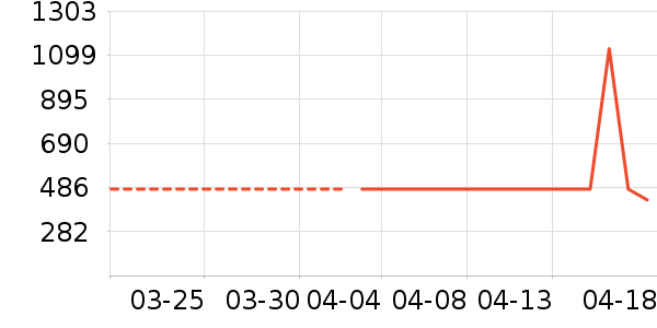 ���ɽ�س�/��·����ʷ�۸�