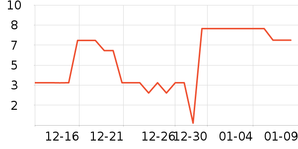 ����Ʒ������������Ʒ��ʷ�۸�