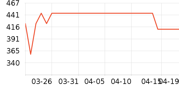 ��Ӱ׾���ʷ�۸�