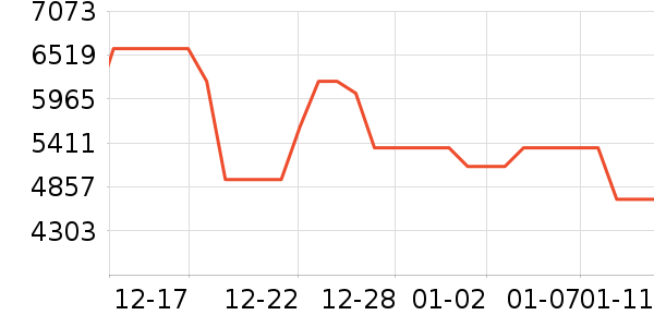 С�׵�����ʷ�۸�