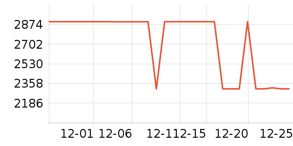 ��ά������ʷ�۸�