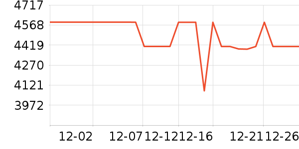 �ϰ�ϴ�����ʷ�۸�