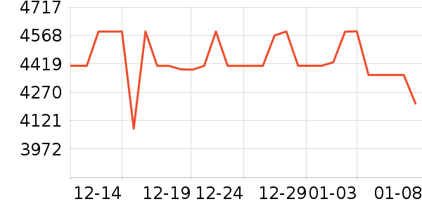 �ϰ�ϴ�����ʷ�۸�