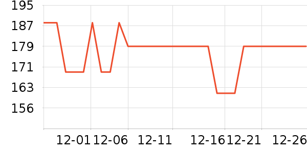 �׼ҵ紵����ʷ�۸�