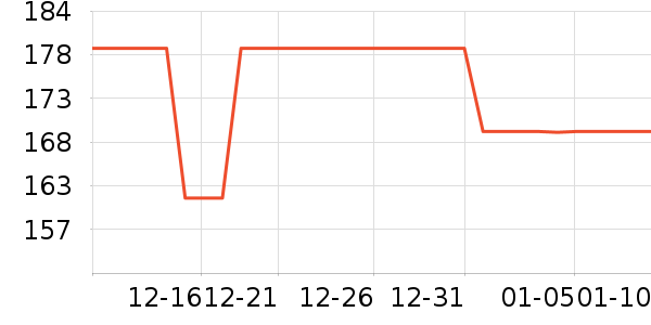 �׼ҵ紵����ʷ�۸�