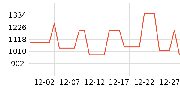 ��˾��Ůʽ���޷���ʷ�۸�