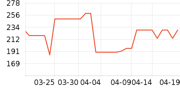 ��֮�������̲�Ʒ��ʷ�۸�