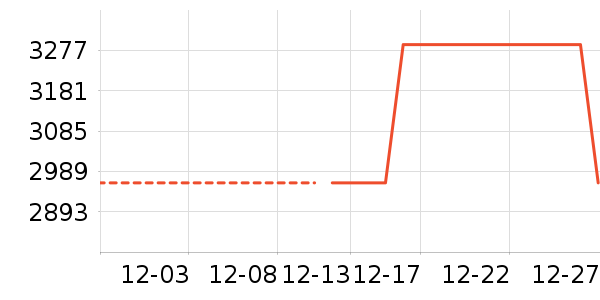 ����ľҵ����ʷ�۸�