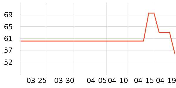 ��ɯ˯��/�Ҿӷ���װ��ʷ�۸�