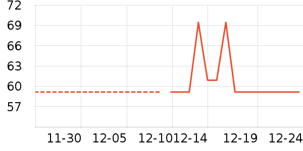 ��ľ��Ůʽ������ʷ�۸�