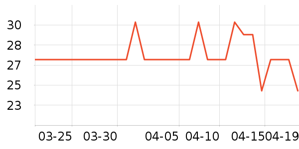 ��ά˹����/Ƥ����ʷ�۸�