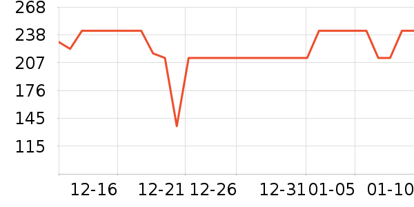 ���ȹ���ʳ��ʷ�۸�