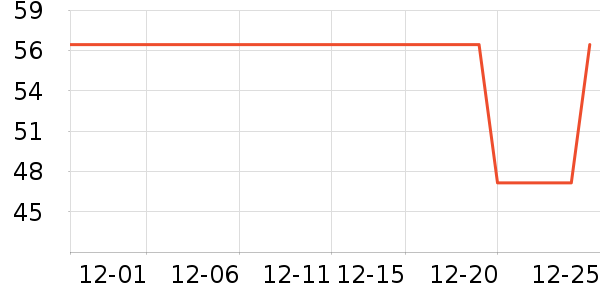 One's Member���/������ʷ�۸�