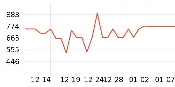 ��ά��ˮ����ʷ�۸�