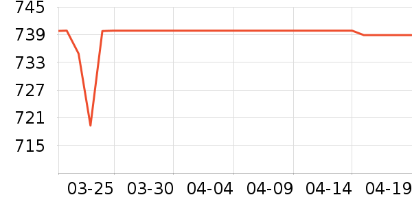 ��ά��ˮ����ʷ�۸�