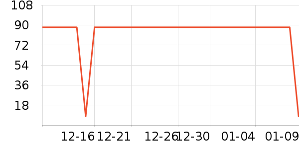 One's Memberʳ������ʷ�۸�