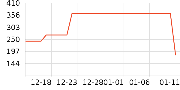 gxgjeans���п���ʷ�۸�