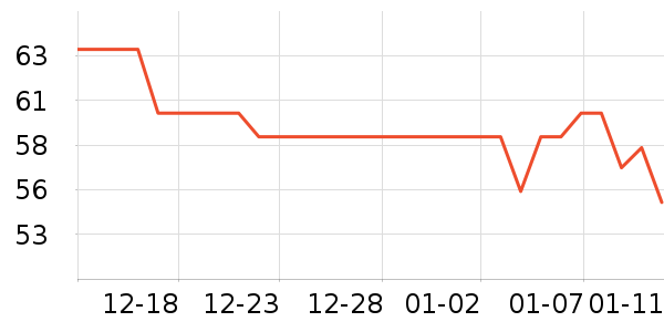 �����ݼ��/������ʷ�۸�