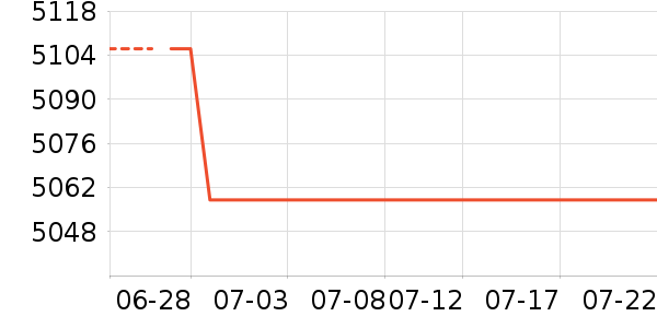 ������ƽ��׹/������ʷ�۸�