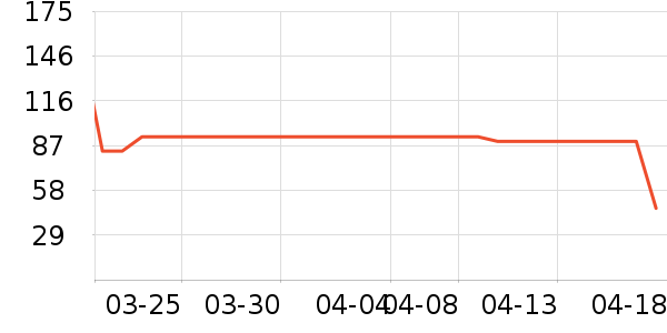 Keep�˶�������ʷ�۸�