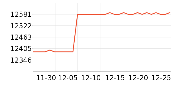 ��ʿ������Ʒ��ʷ�۸�