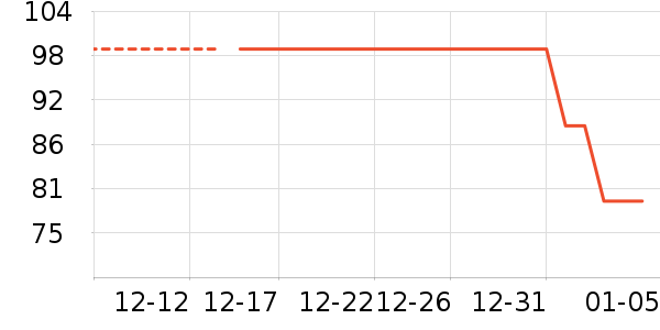 è����֯��ʷ�۸�