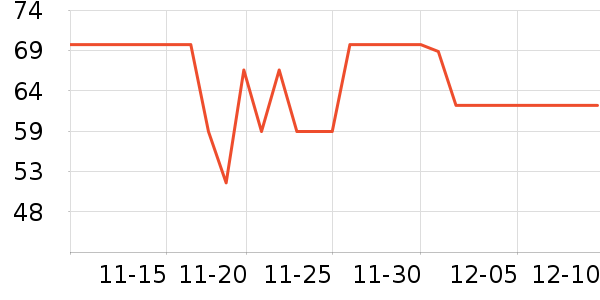 ѩ����˯��/�Ҿӷ���װ��ʷ�۸�