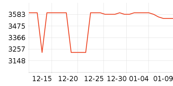 �����յ���ʷ�۸�