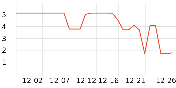 ����Ʒ����ʳ��ά��ʷ�۸�