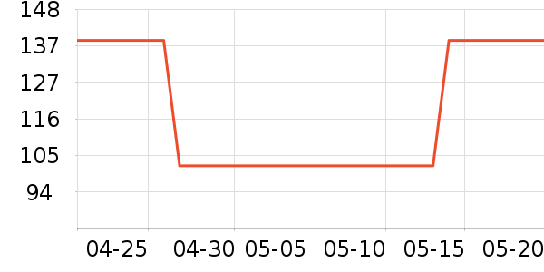 ����T����ʷ�۸�