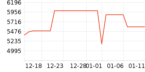 ���±�����ʷ�۸�