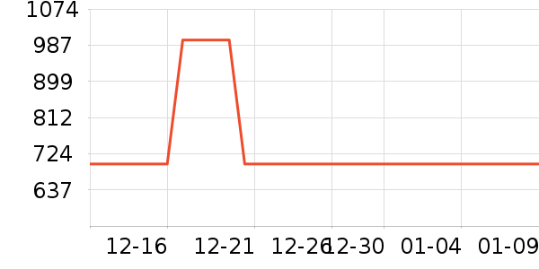 �����ֵ������ʷ�۸�