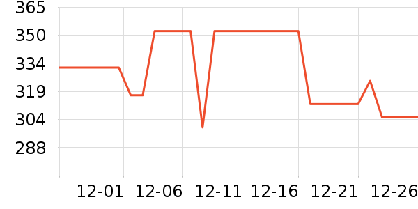 ����ȡů����ʷ�۸�