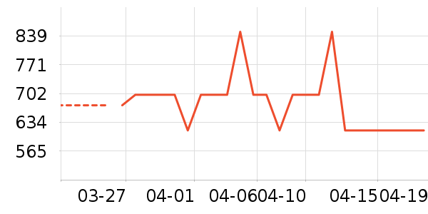 ��ܽ��Ůʽ������ʷ�۸�