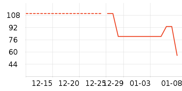 ��ʿ���ͯ���޷���ʷ�۸�