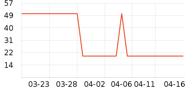 ����ģ����ʷ�۸�