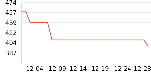 �����˶�װ��ʷ�۸�