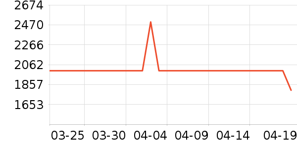 KASK���г���/�����ʷ�۸�