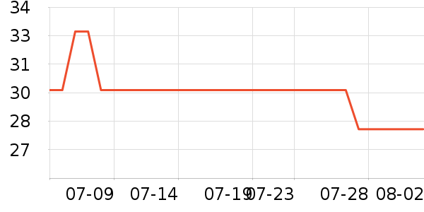 ��ľ��Ԯ������ʷ�۸�