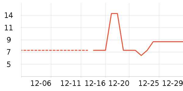 ����Ʒ��������Ʒ��ʷ�۸�