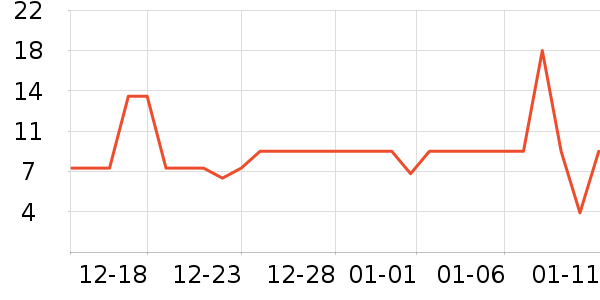 ����Ʒ���˶�������ʷ�۸�