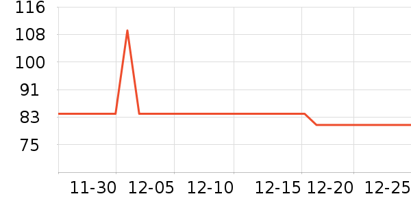 �������п���ʷ�۸�